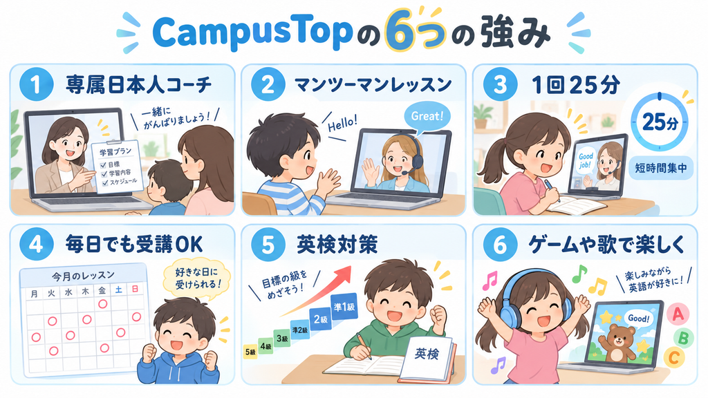 CampusTopの6つの強み
